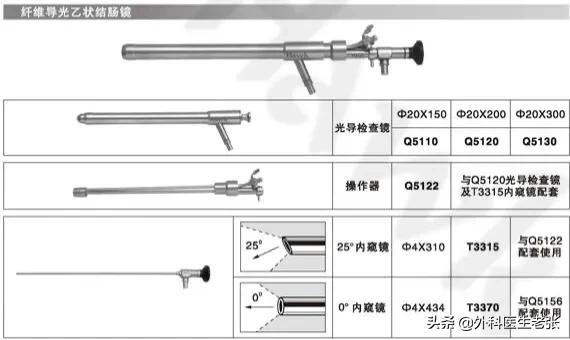 肛肠科医生检查痔疮多少钱,直肠癌免费检查