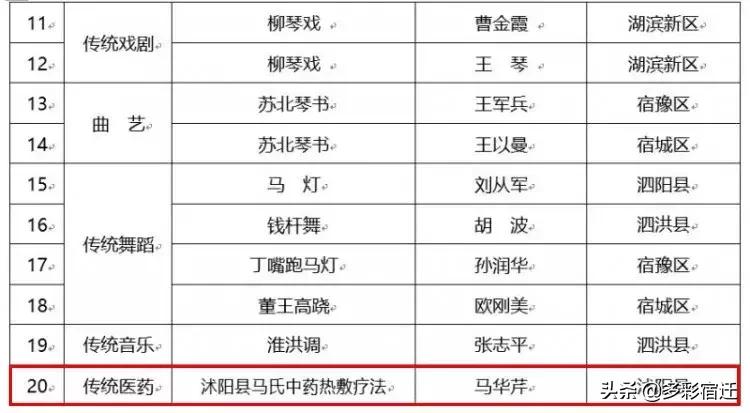 沭阳非遗项目有哪些,沭阳县地方非遗项目传承人刘建枢