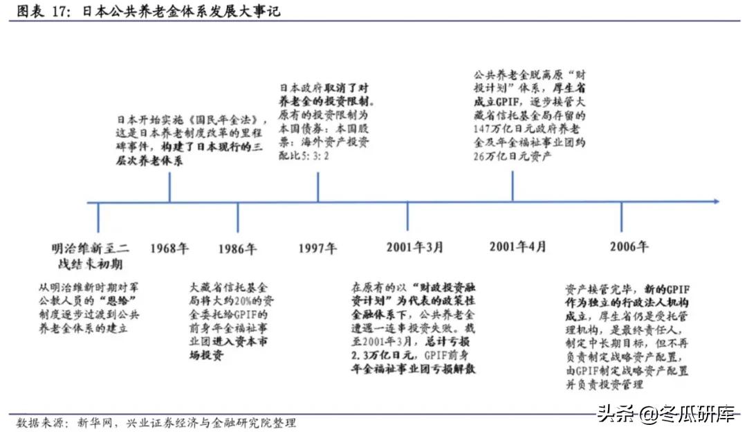 日本的养老金是怎样的,日本养老金制度的问题及措施