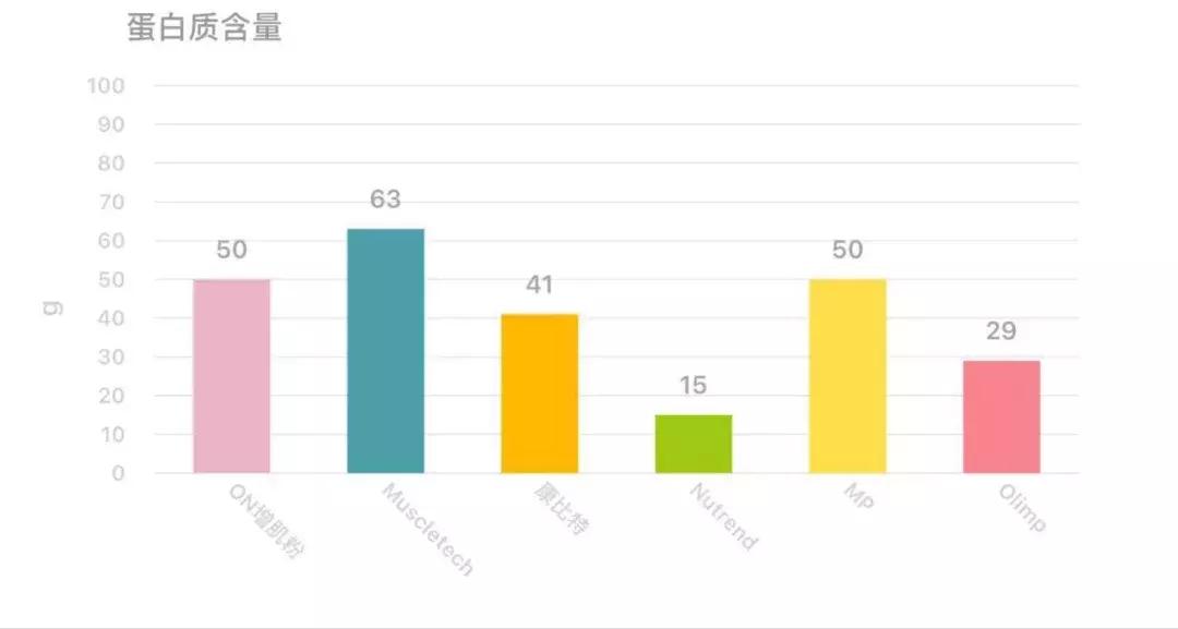 增肌粉推荐十件套,增肌必备干货