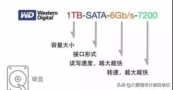 电脑小白学会看懂电脑配置,最简单的方法看电脑配置