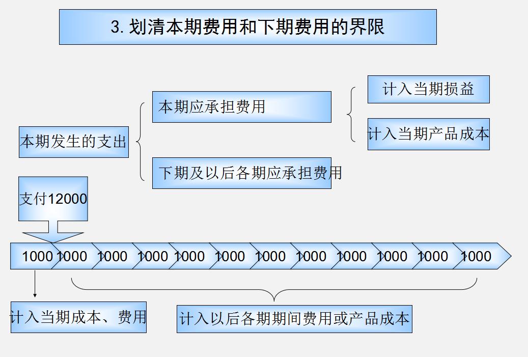 企业生产成本核算及流程实例分享,生产企业成本核算流程及方法总结