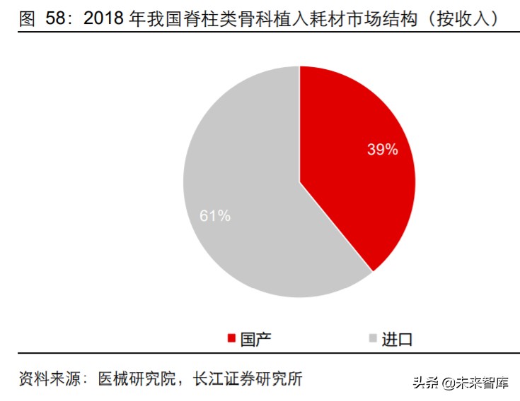 2024年医药行业投资策略报告,2019年医药投资策略格局
