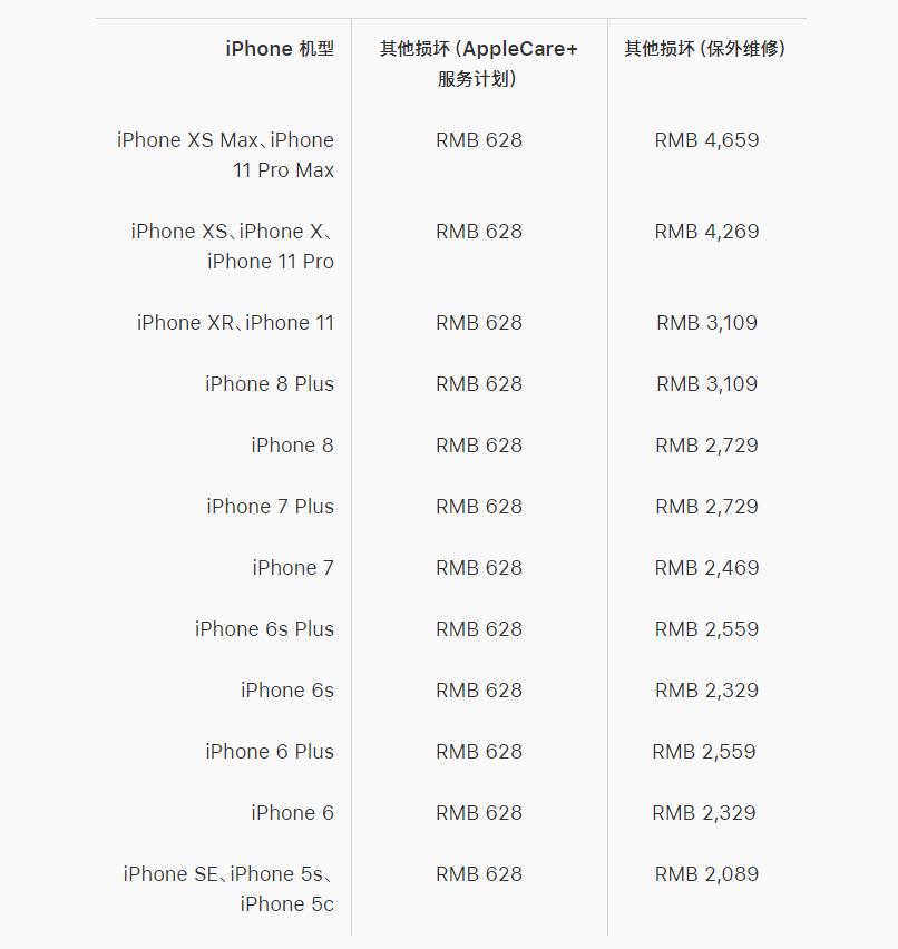 苹果手机屏幕维修,苹果手机屏幕维修大概多少钱