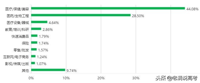 大吐苦水！中医学开设的大学如此之多，毕业生却很无奈