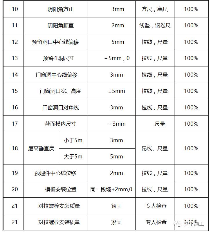 建筑塑料模板用什么好,塑料建筑模板能用几次
