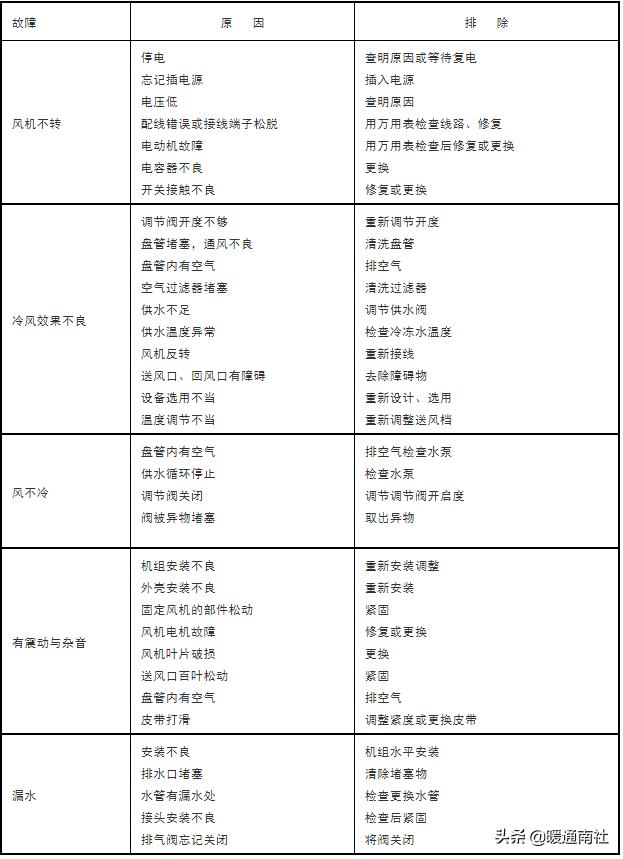 离心式冷水机组维保内容,离心式冷水机组维保方案