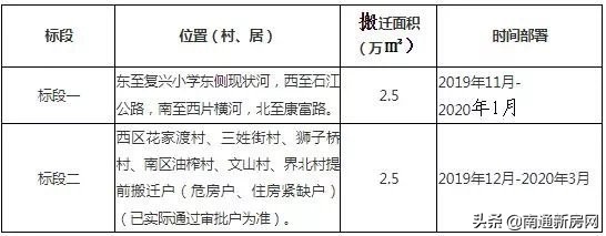 南通市区拆迁房小区最大户型,南通拆迁房最建议买吗