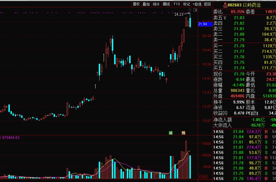 一季度承压东阿阿胶,东阿阿胶21年三季盈利预测