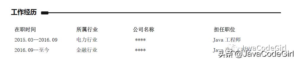 保安简历怎么写,大学简历怎么写