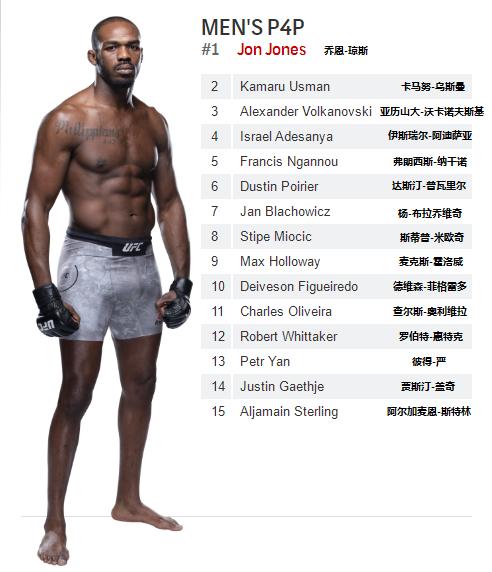 雏量级ufc奥马利排名,男子雏量级ufc排名