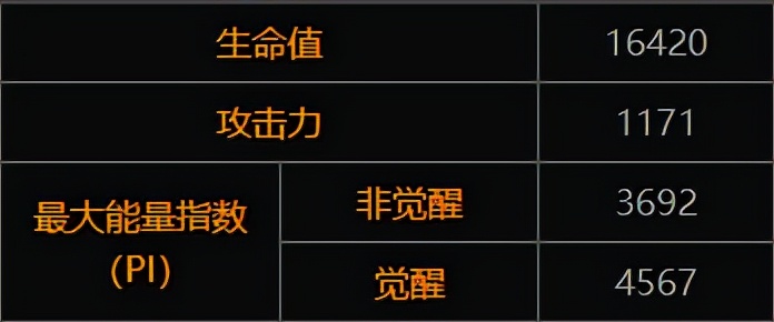 漫威超级争霸战守卫者,超级漫威争霸战兑换码