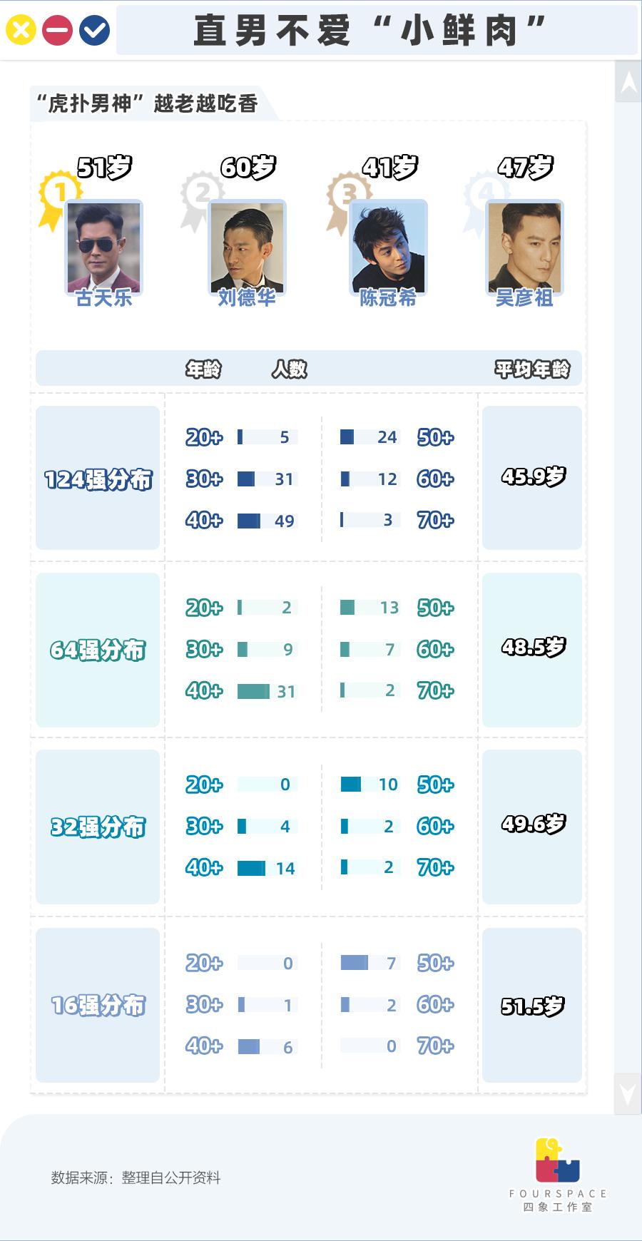 直男眼中的帅哥,直男公认的帅哥