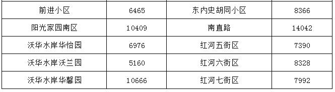 哈尔滨最贵的小区房价多少钱一平,哈尔滨3万块钱房子