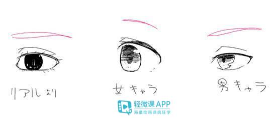 板绘眼睛画法二次元上的,板绘眼睛怎么画简单又好看入门