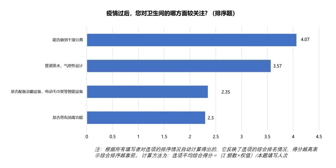 疫情过后客户买房提出的问题,疫情过后购房客户的需求特征