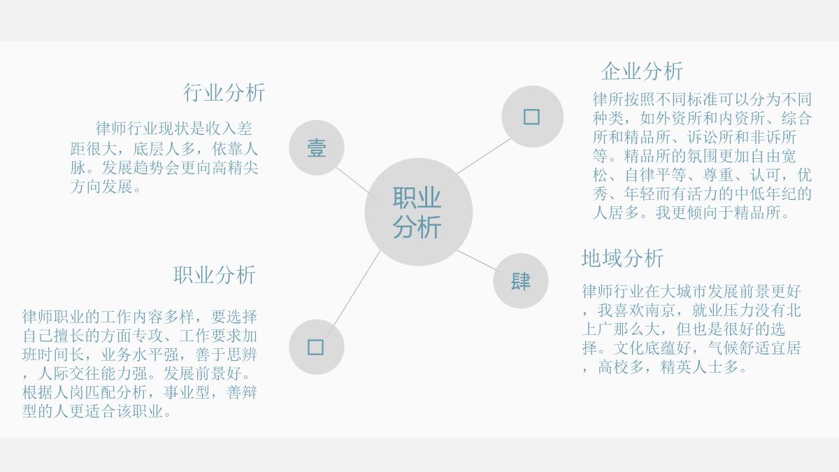鍛樺伐鑱屼笟鐢熸动瑙勫垝鍩硅ppt,鑱屽満瀛︿範鎻愬崌璁″垝ppt