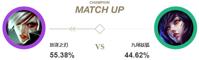 中单锐雯打塞拉斯,锐雯中单天赋出装