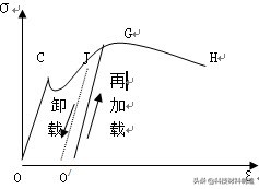 金属切削角度及对加工的影响,影响金属锻造性能的因素是