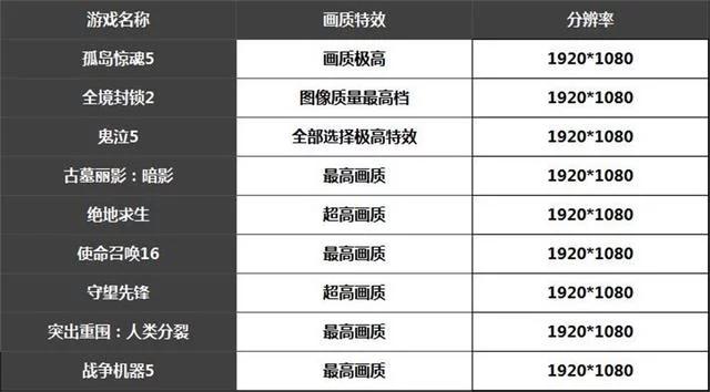1500左右性价比最高的n类显卡,从性价比来说哪款手机配置更好
