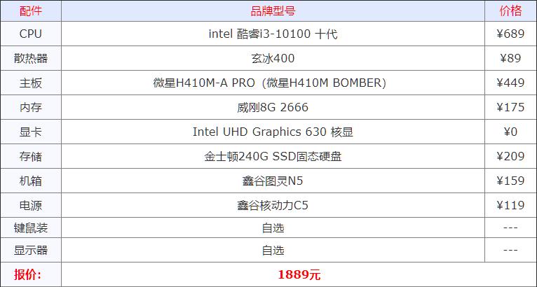 最基本办公电脑配置推荐,家用电脑办公什么配置比较好