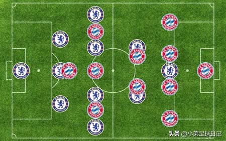 冲，冲，冲，快打旋风主宰斯坦福桥，切尔西和拜仁就差一个好腰