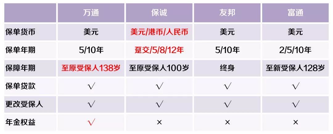 马爸爸财产多少亿,万通保险富饶传承储蓄计划可靠吗