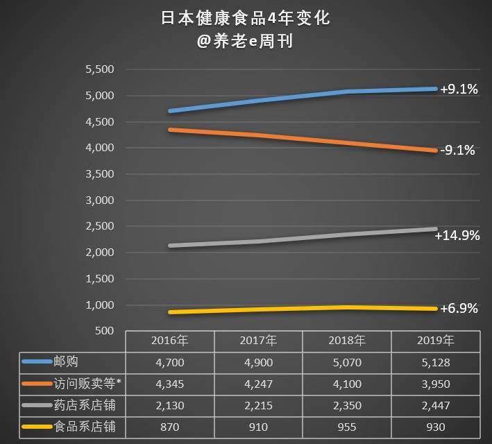日本老人破产的现状,日本破产式养老