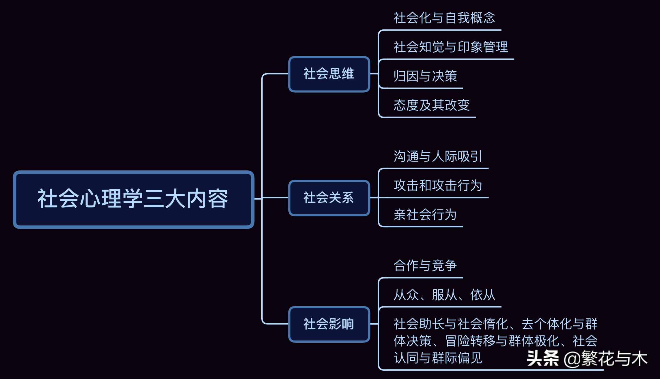 心理学基础知识社会心理学,心理学笔记全集