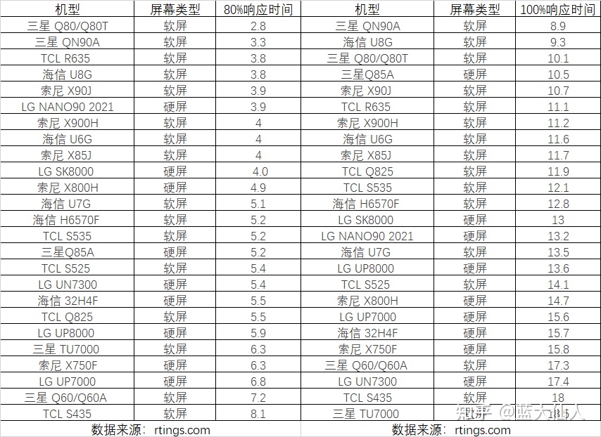 es502022款是软屏还是硬屏,tcl75f9s电视是软屏还是硬屏