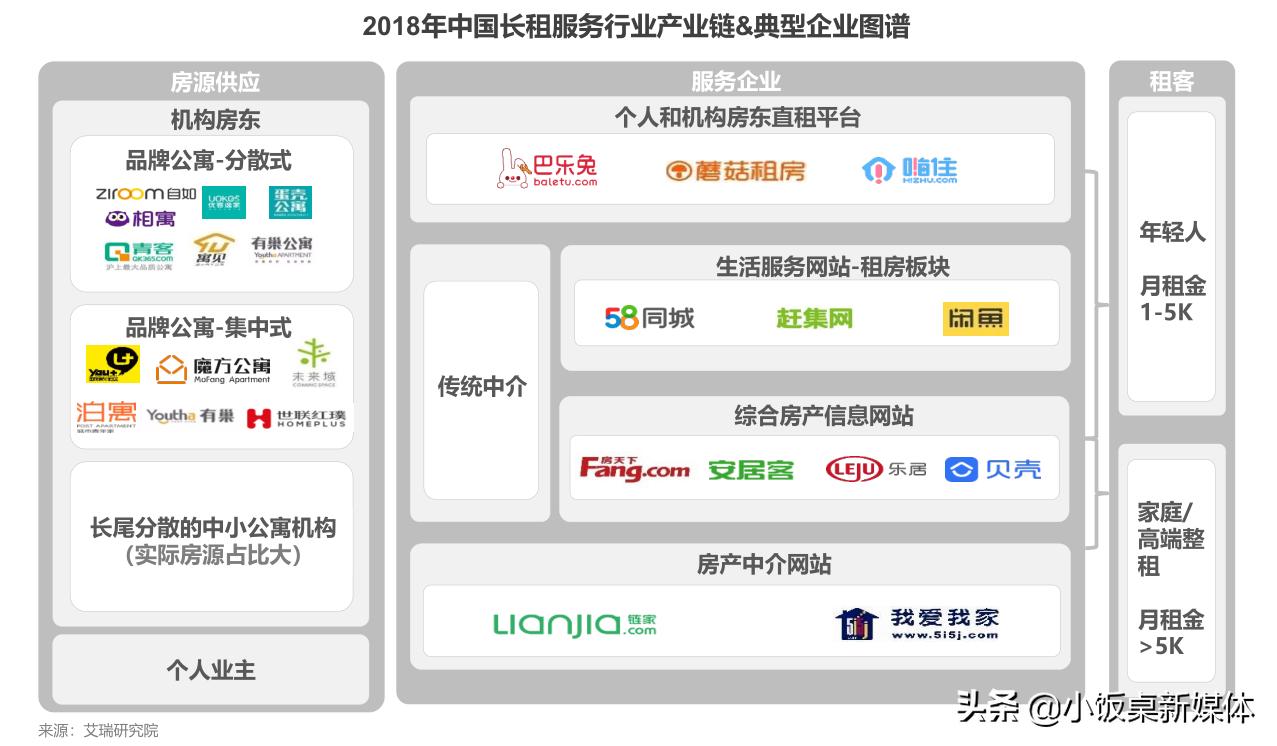二房东有多少利润可以做,二房东赚千万