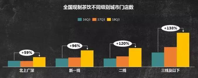 奈雪喜茶是一线品牌吗,奈雪的茶vs喜茶vs茶百道vs蜜雪冰城