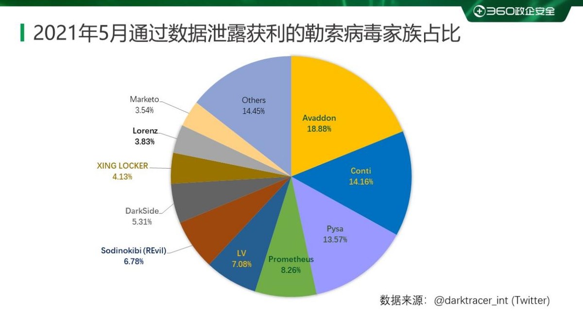 18年勒索病毒,2023勒索病毒的发展趋势