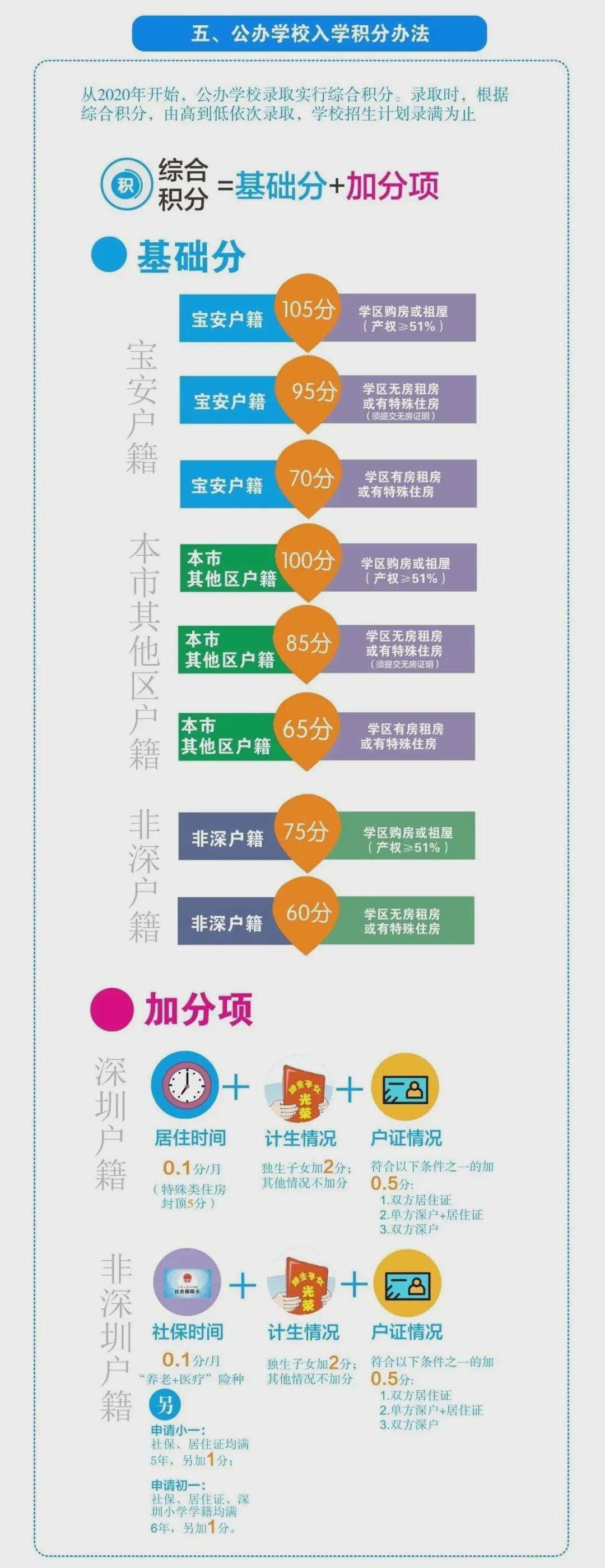 深圳学区房有学位房吗,新政后的深圳重点学区房能入手吗