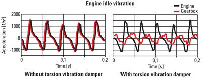 汽车离合可有减速效果,汽车离合器有助力吗