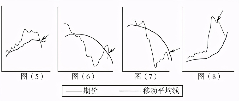 中衍期货怎样,中衍期货趋势指标