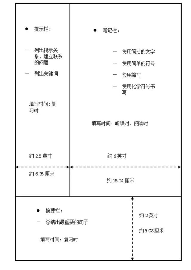 8种方法教你高效做笔记,十大最有效笔记法