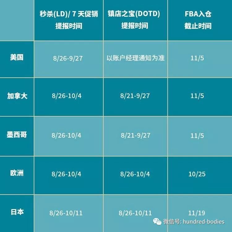 亚马逊又现无缘由封号，或与黑五提报有关？美国鞋类尺码新规实施