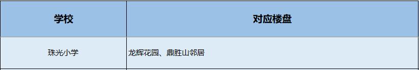 南山小学学区划分图,南山学区第一梯队