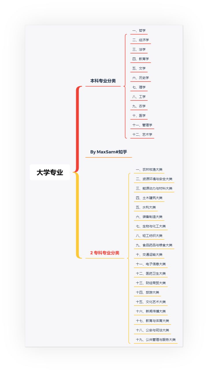 笔记本电脑推荐2020大学生可触屏,笔记本电脑推荐大学生专用