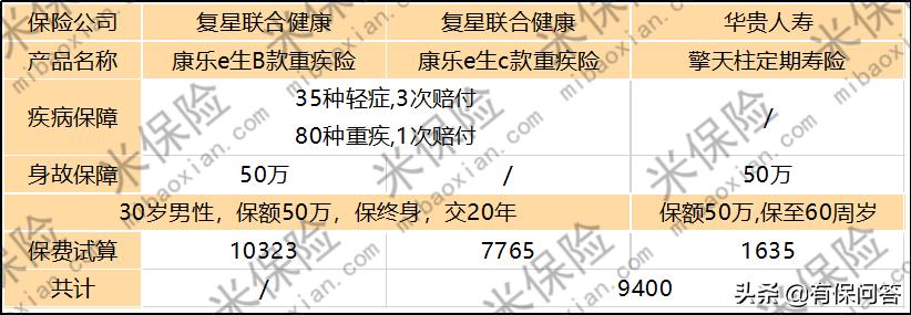 人到中年买保险,人到中年买什么医疗保险
