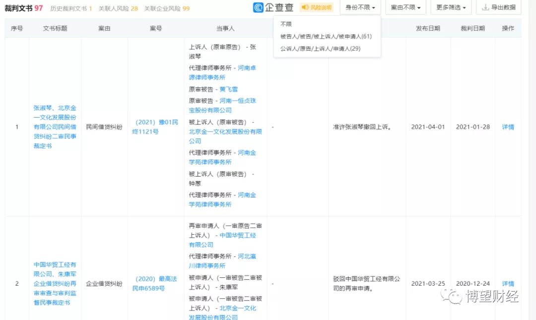 金一文化国资改革,金一文化引入国资背景自救