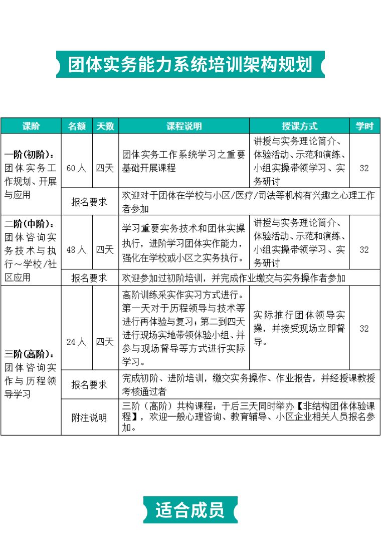 【许育光博士（台湾）】团体心理咨询与辅导实务能力系统培训