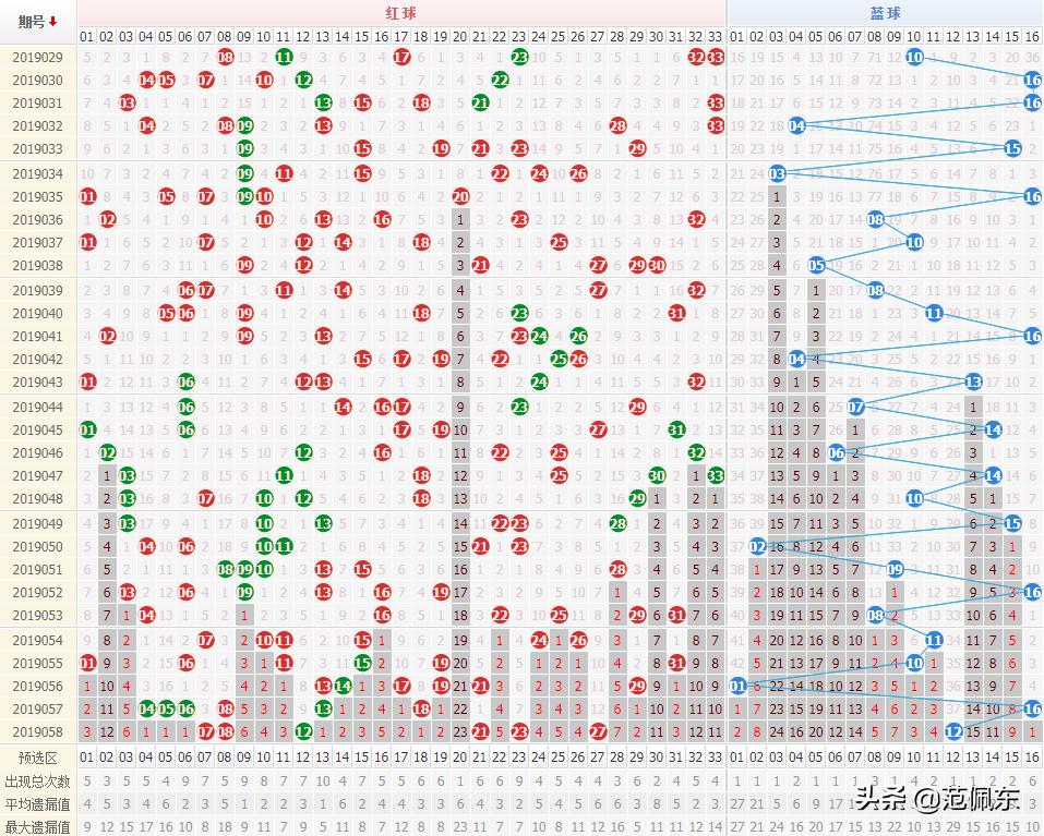买双色球彩票到底是真还是假,买双色球真的有技巧吗