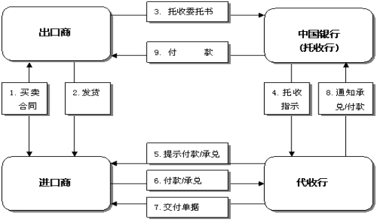 银行金融产品开发,金融投资必备知识大全