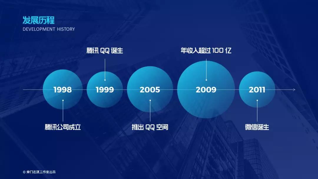 时间轴ppt素材图片,ppt时间轴怎么做好看