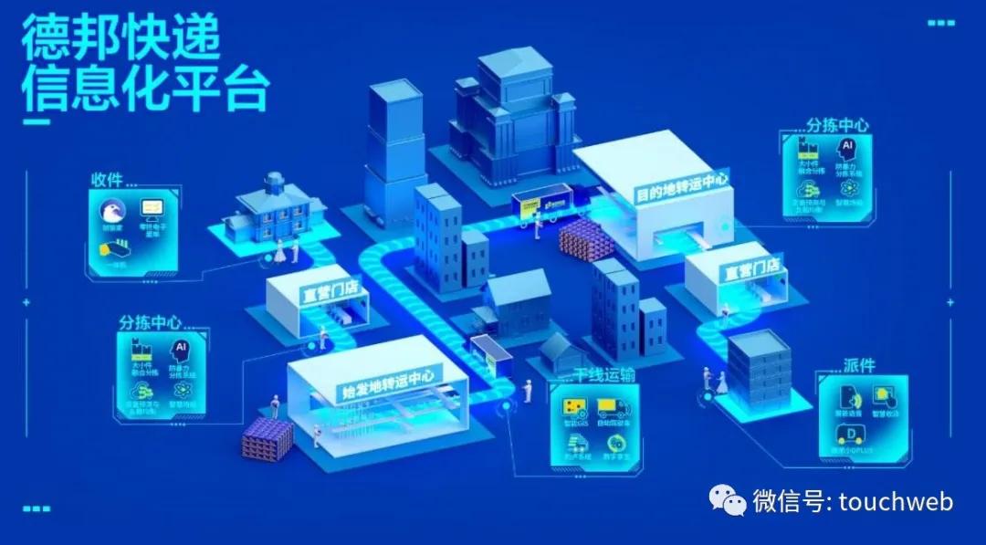 德邦深挖大件快递市场分析,德邦快递与三通一达比较