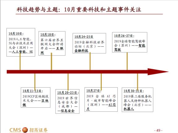 如何选股才能提高胜算,如何提高通达信选股速度