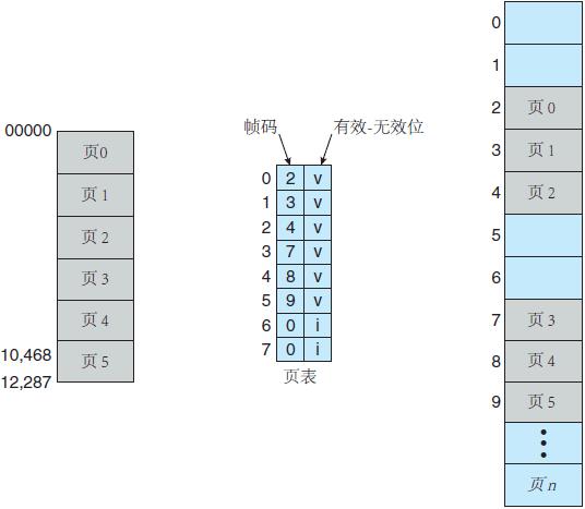 内存分页设置方法有哪些,操作系统内存管理四种模式