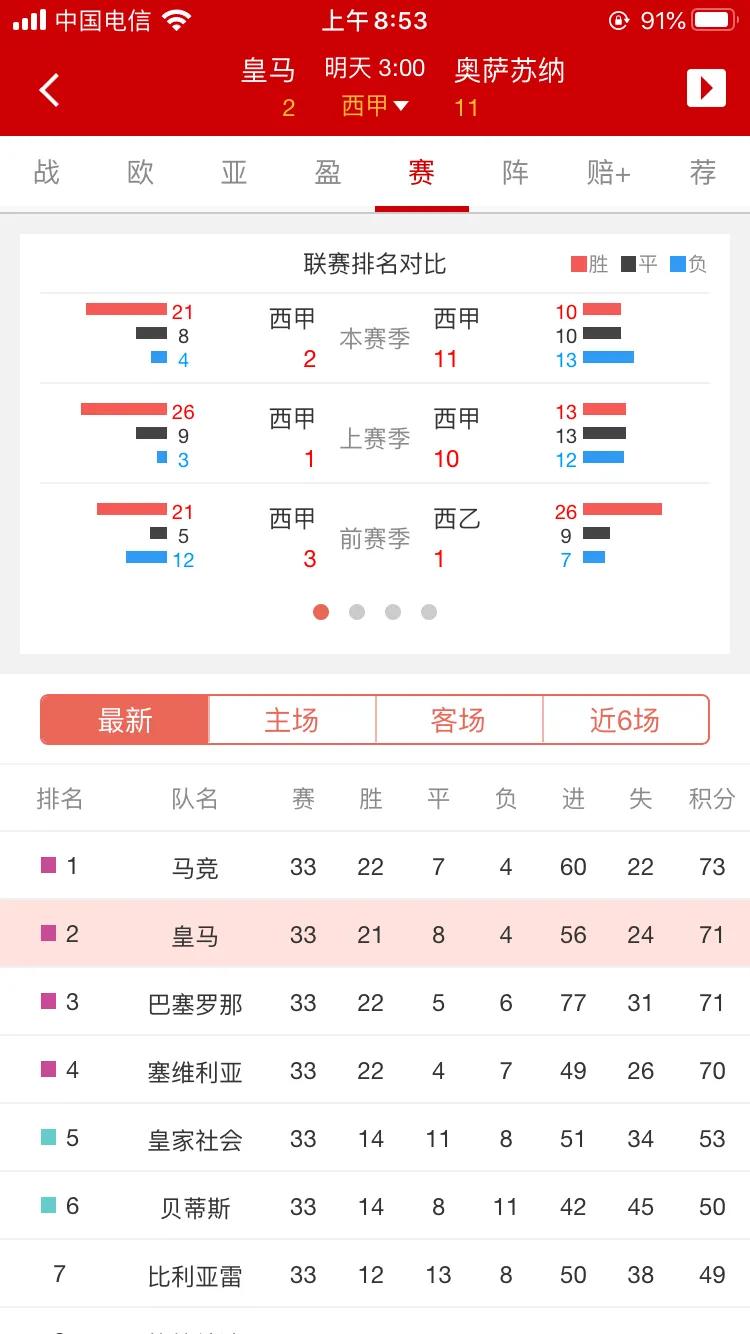 西甲联赛皇马最新比赛,西甲焦点战前瞻皇马主场寻求胜利